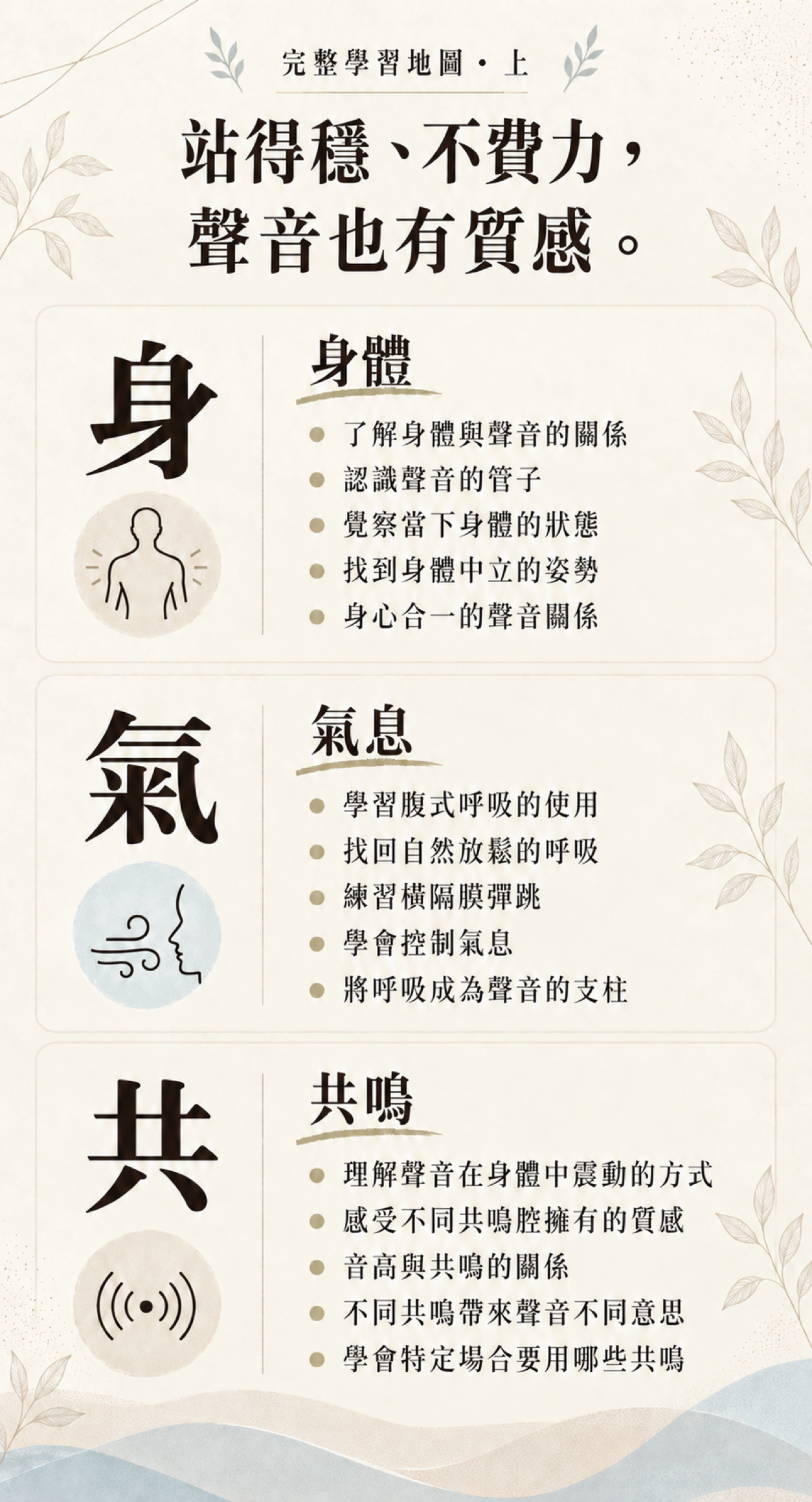 學習地圖（上）。