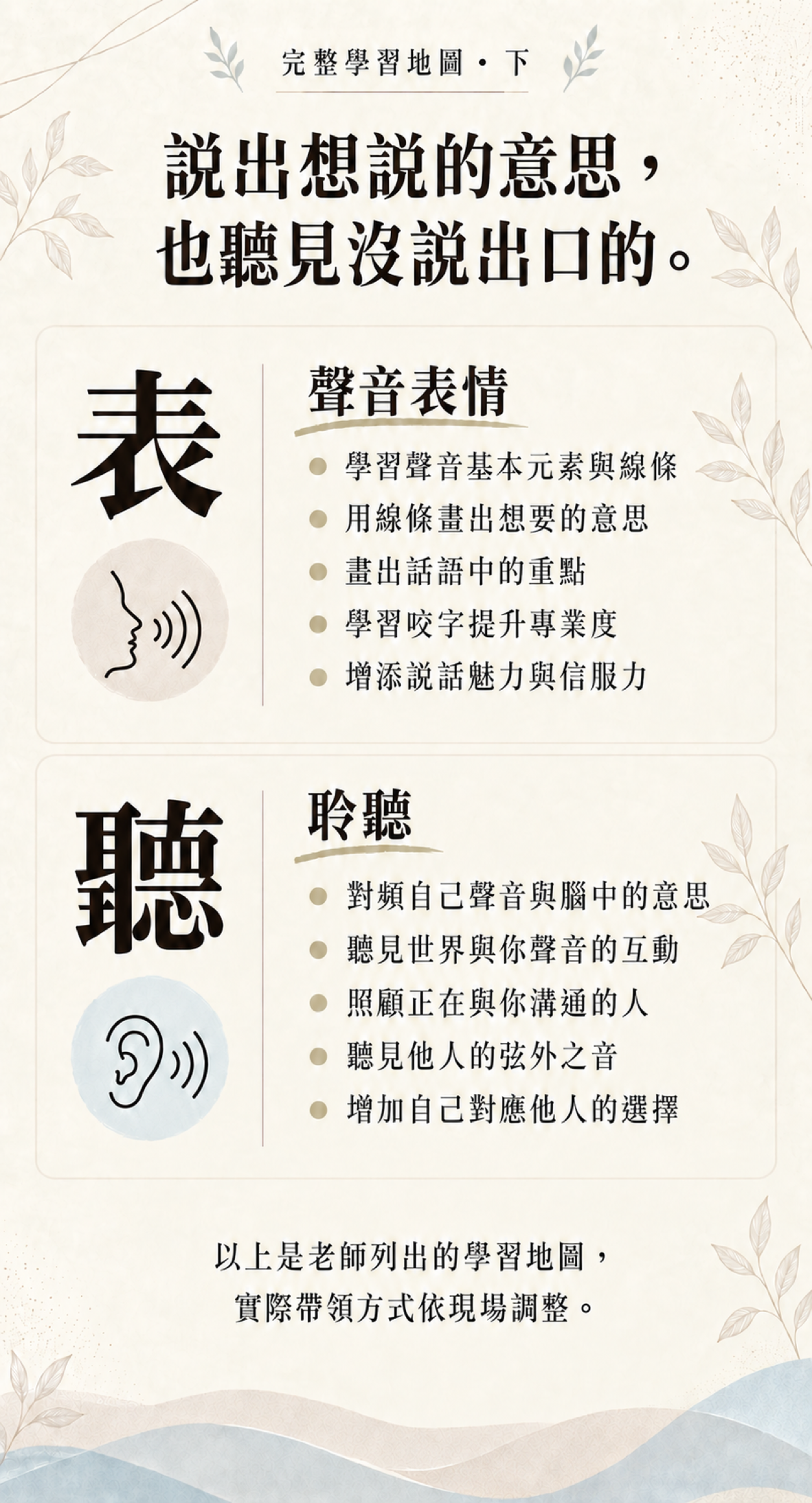 學習地圖（下）。